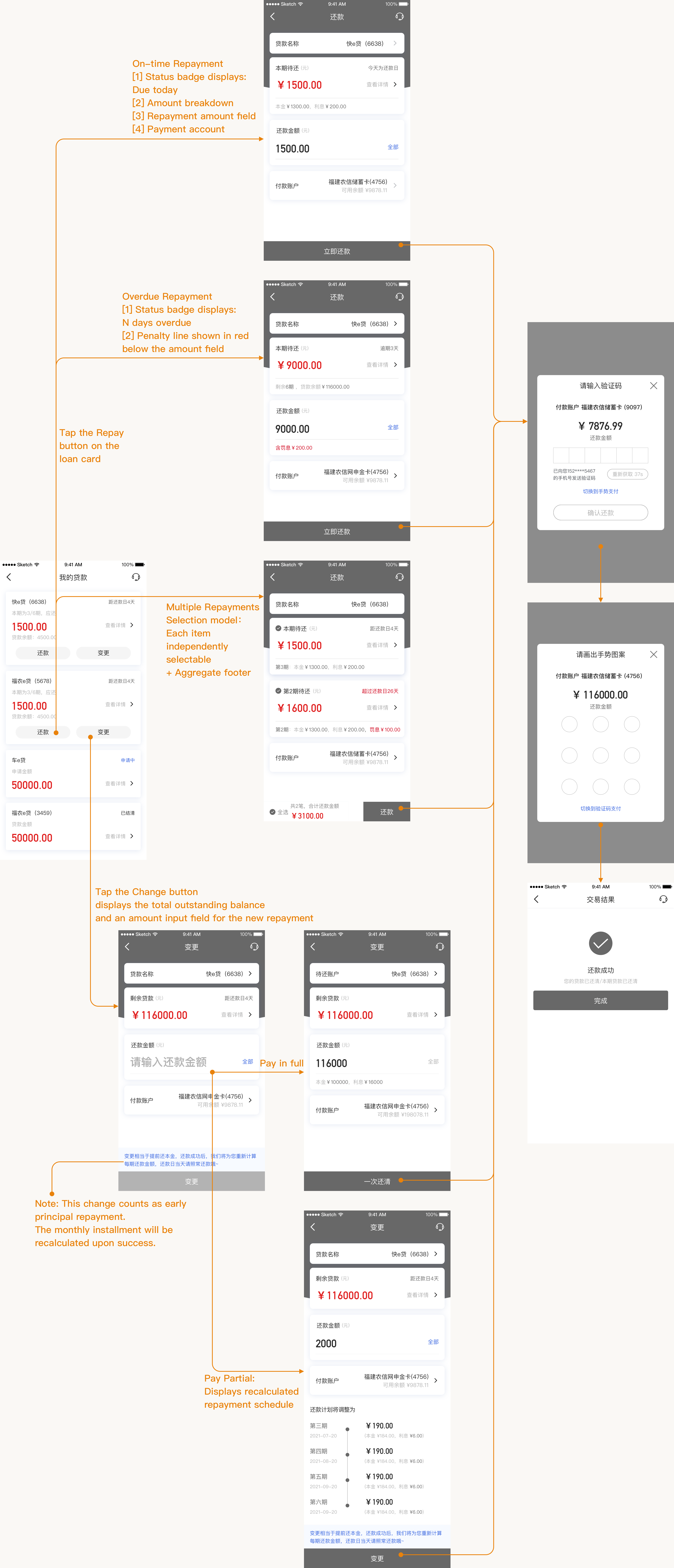 Loan repayment flow