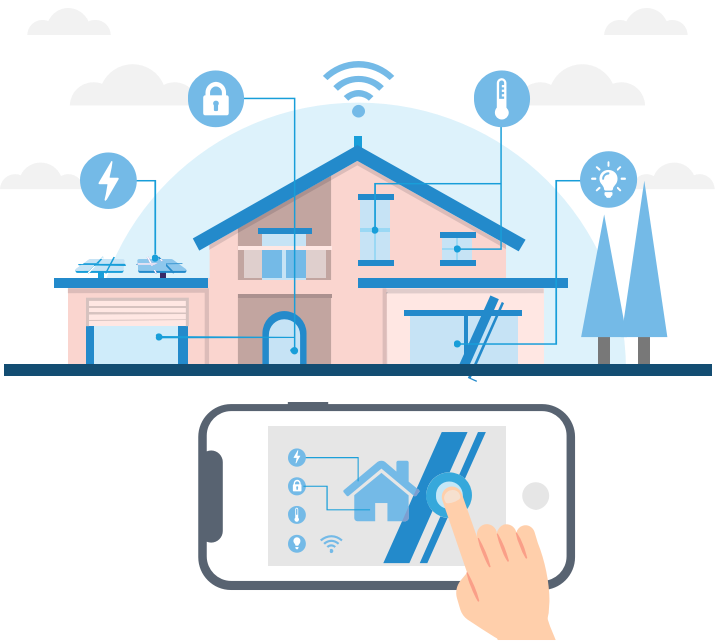 Smart Home Scenario Research
